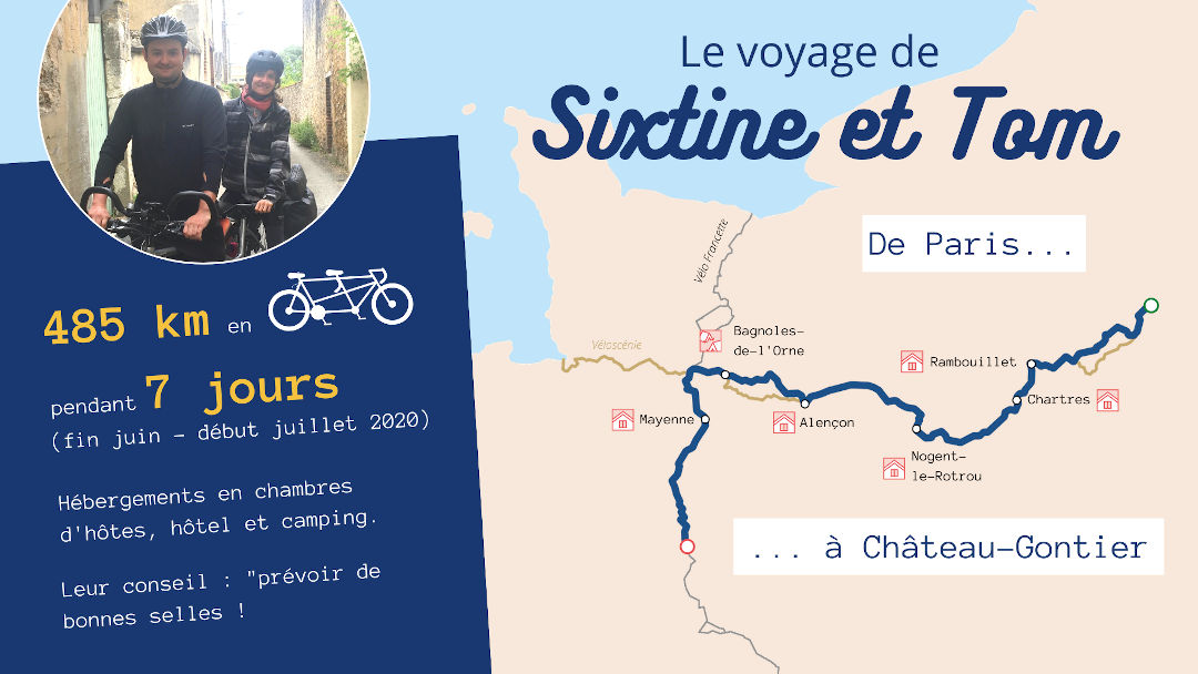 Témoignage Sixtine et Tom racontent leur voyage à vélo en tandem depuis Paris pour un mariage